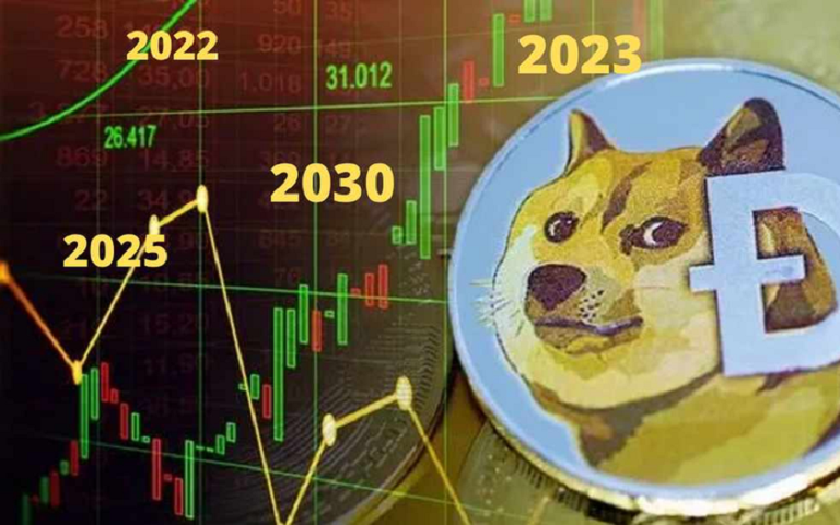 Hướng giá của Dogecoin đến năm 2030 có thể đạt mức cao nhất mọi thời đại